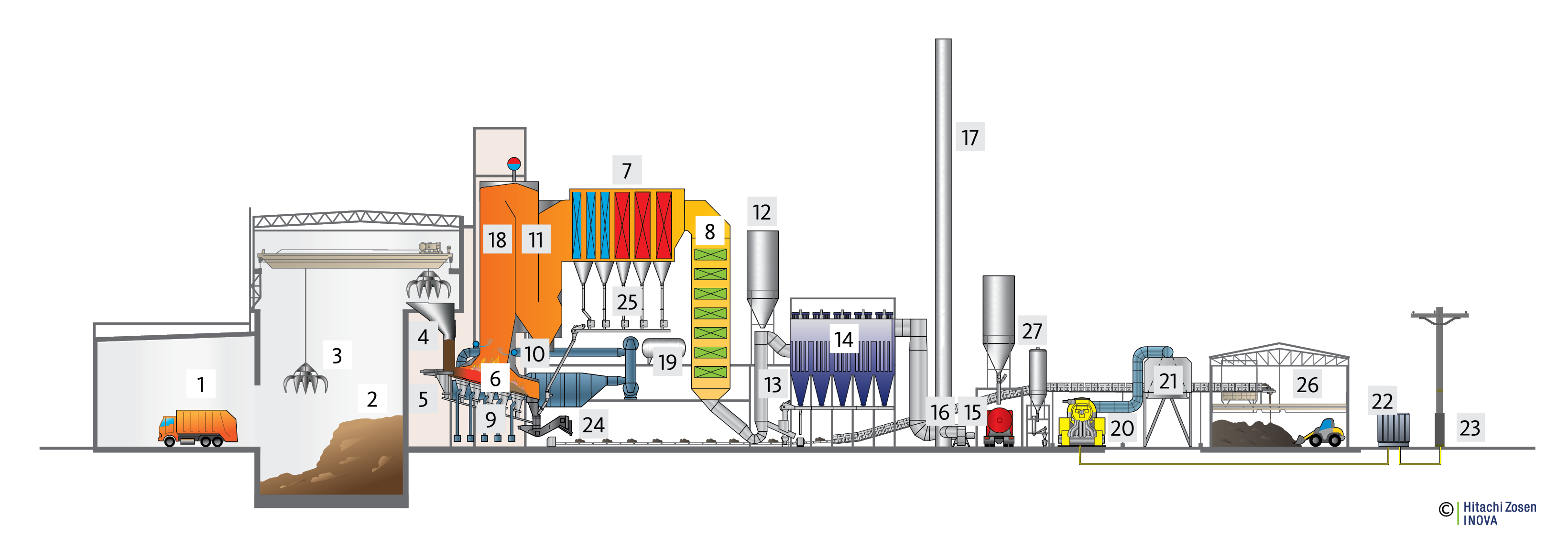Indicative facility diagram edit for web